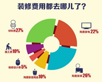 合肥卓創(chuàng)裝飾公司江工邀你談家裝行業(yè)的內(nèi)幕