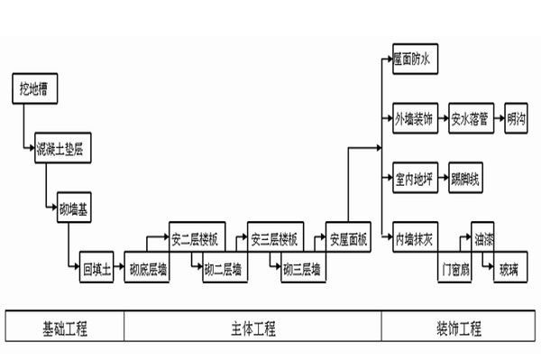 合肥裝修公司